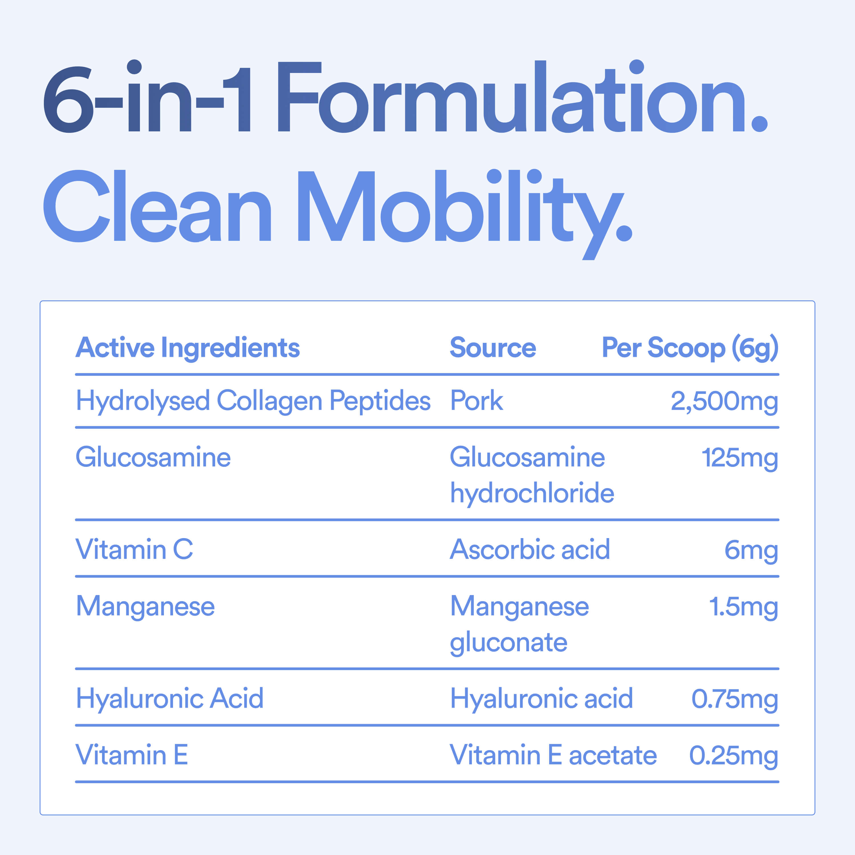 Mobility & Joints: 6-in-1 Advanced Joint Support