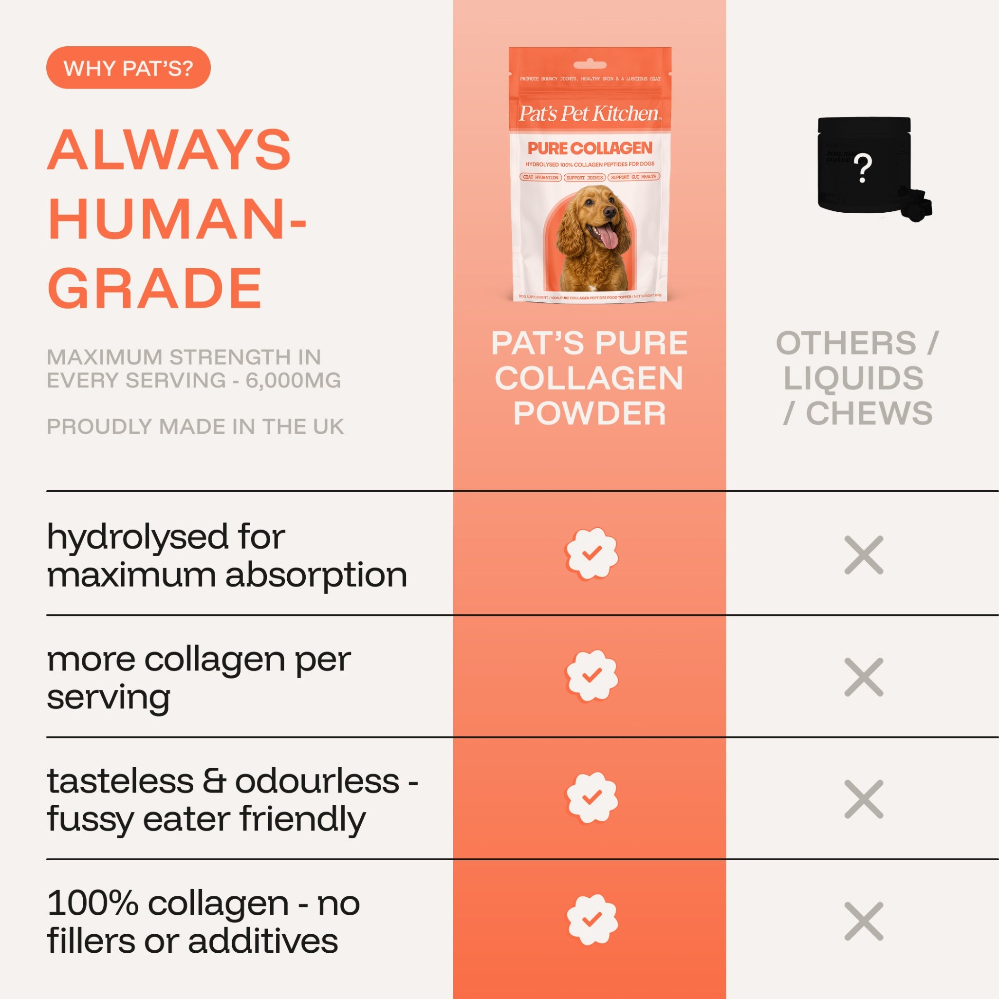 Pure Collagen: 100% Collagen Peptides