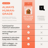 Pure Collagen: 100% Collagen Peptides