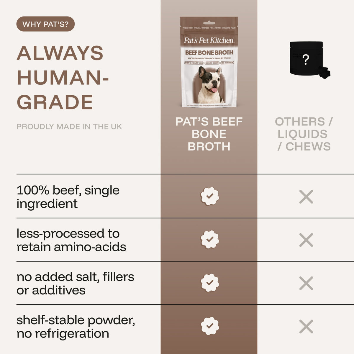 Beef Bone Broth: Savoury Food Topper