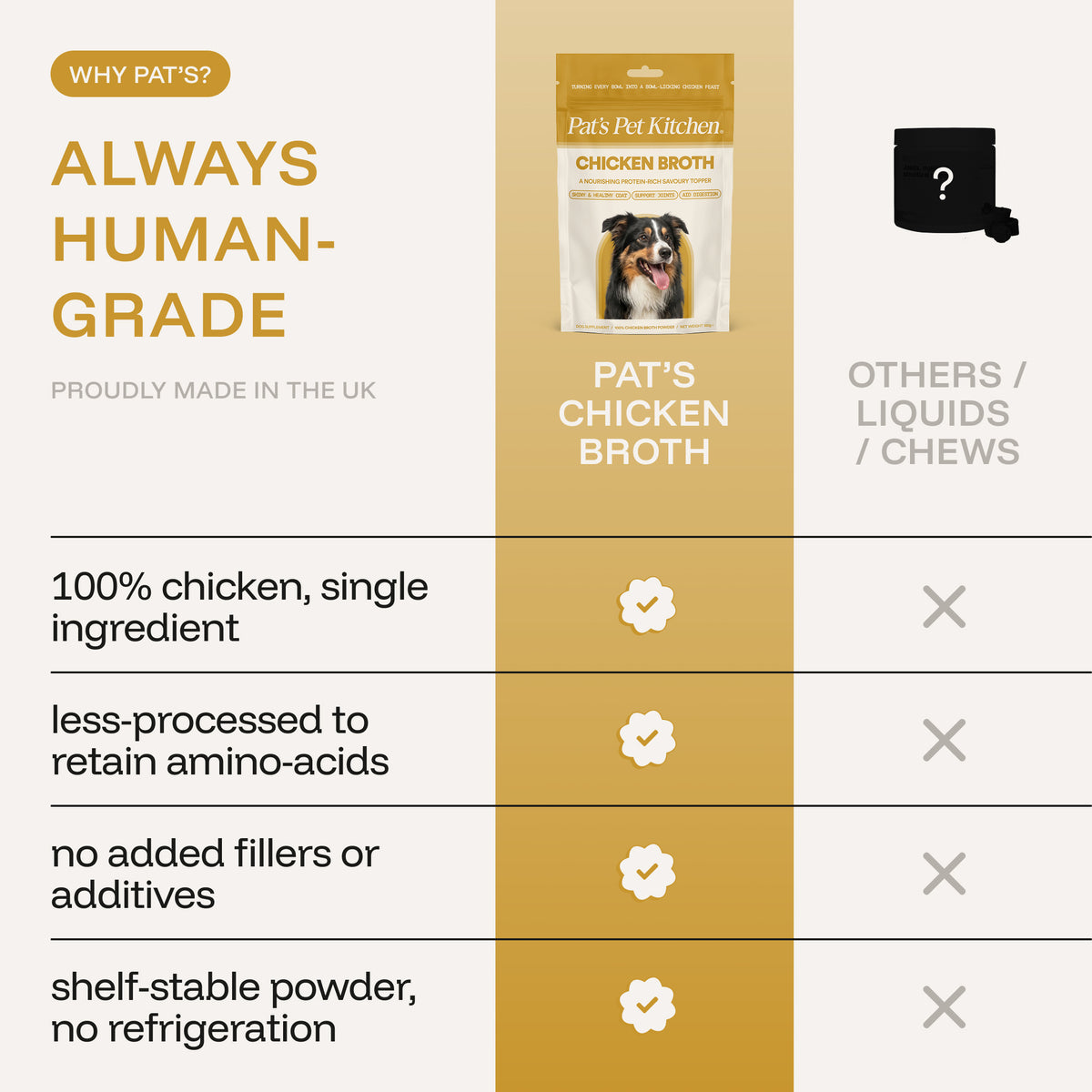 Chicken Broth: Savoury Food Topper