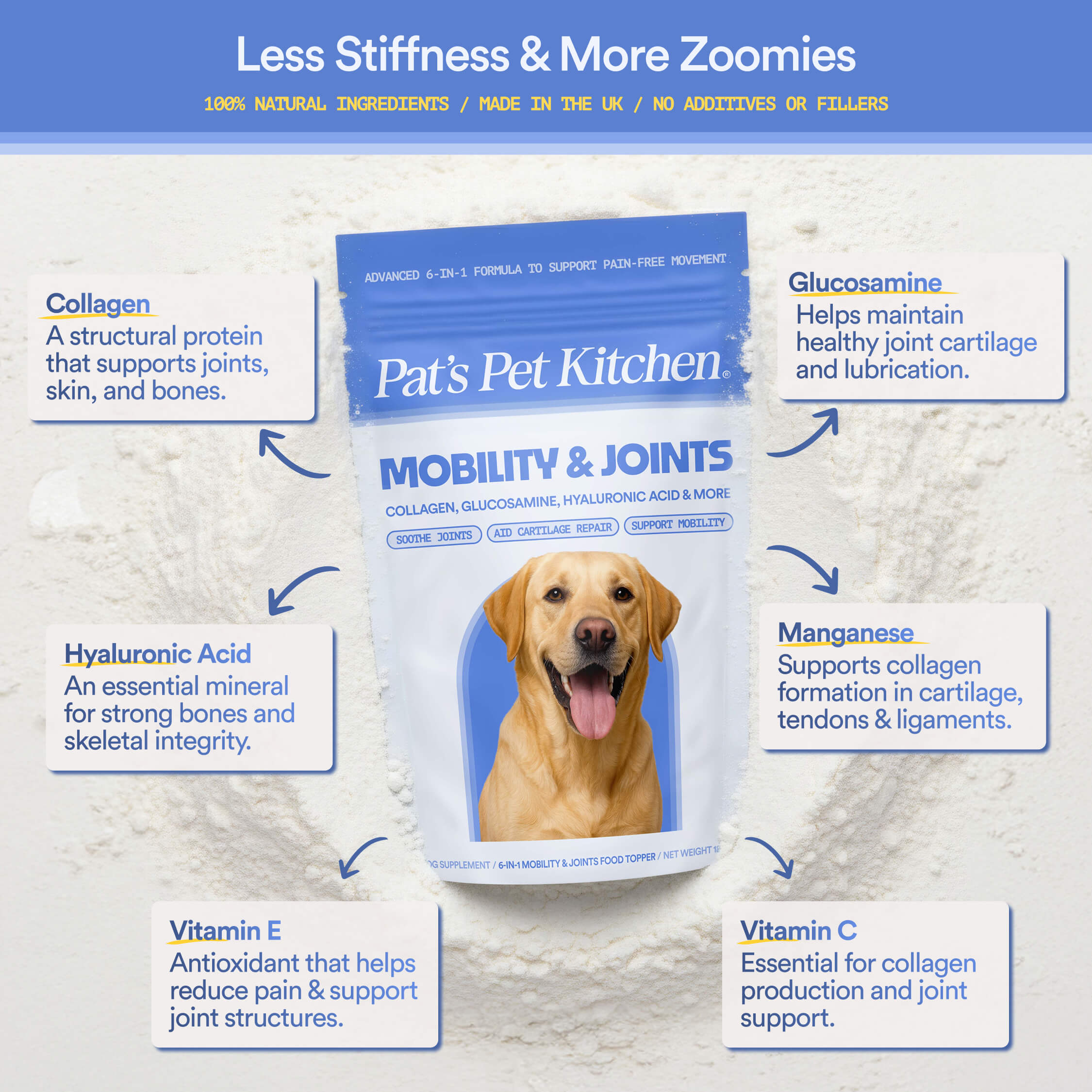 Mobility & Joints: 6-in-1 Advanced Joint Support