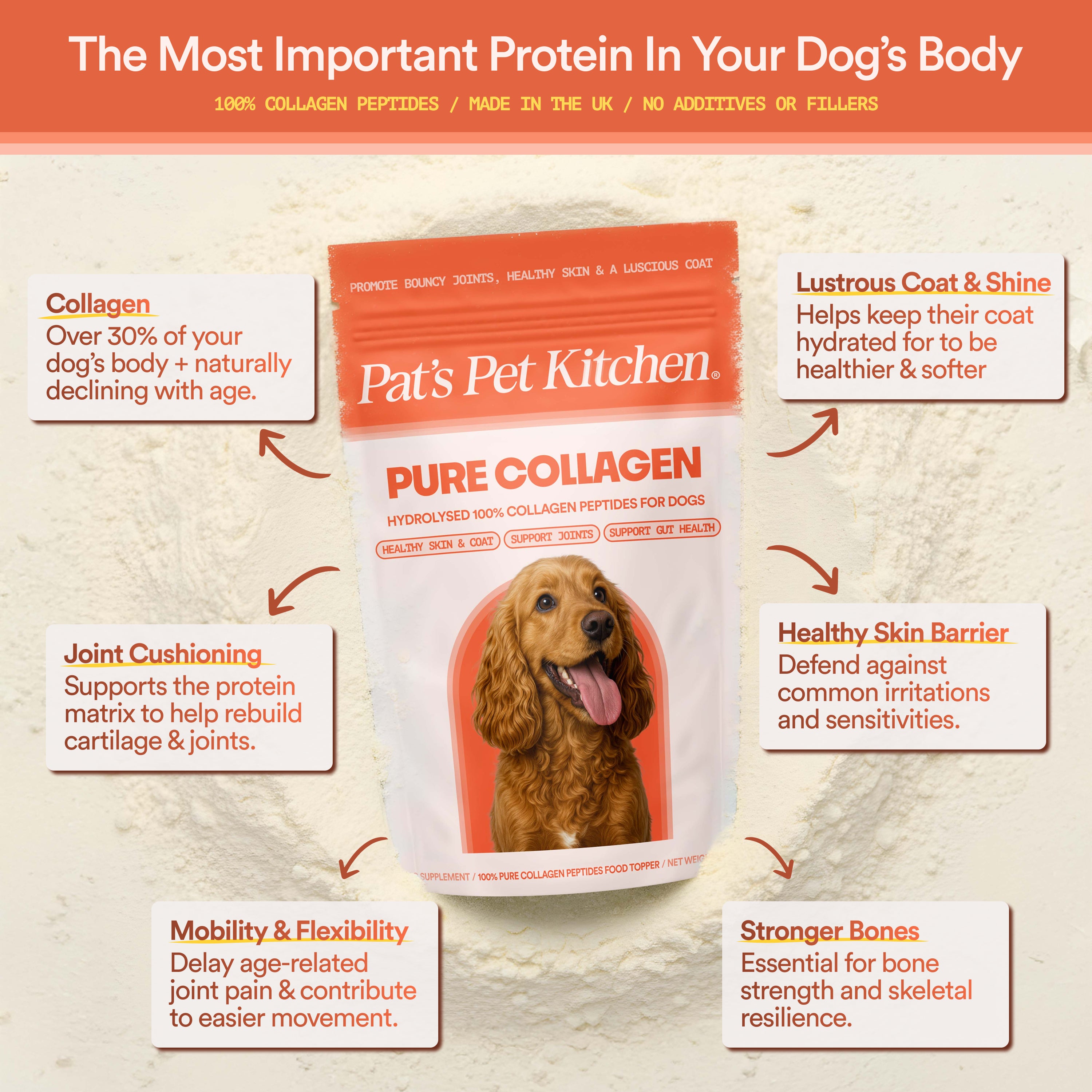 Pure Collagen