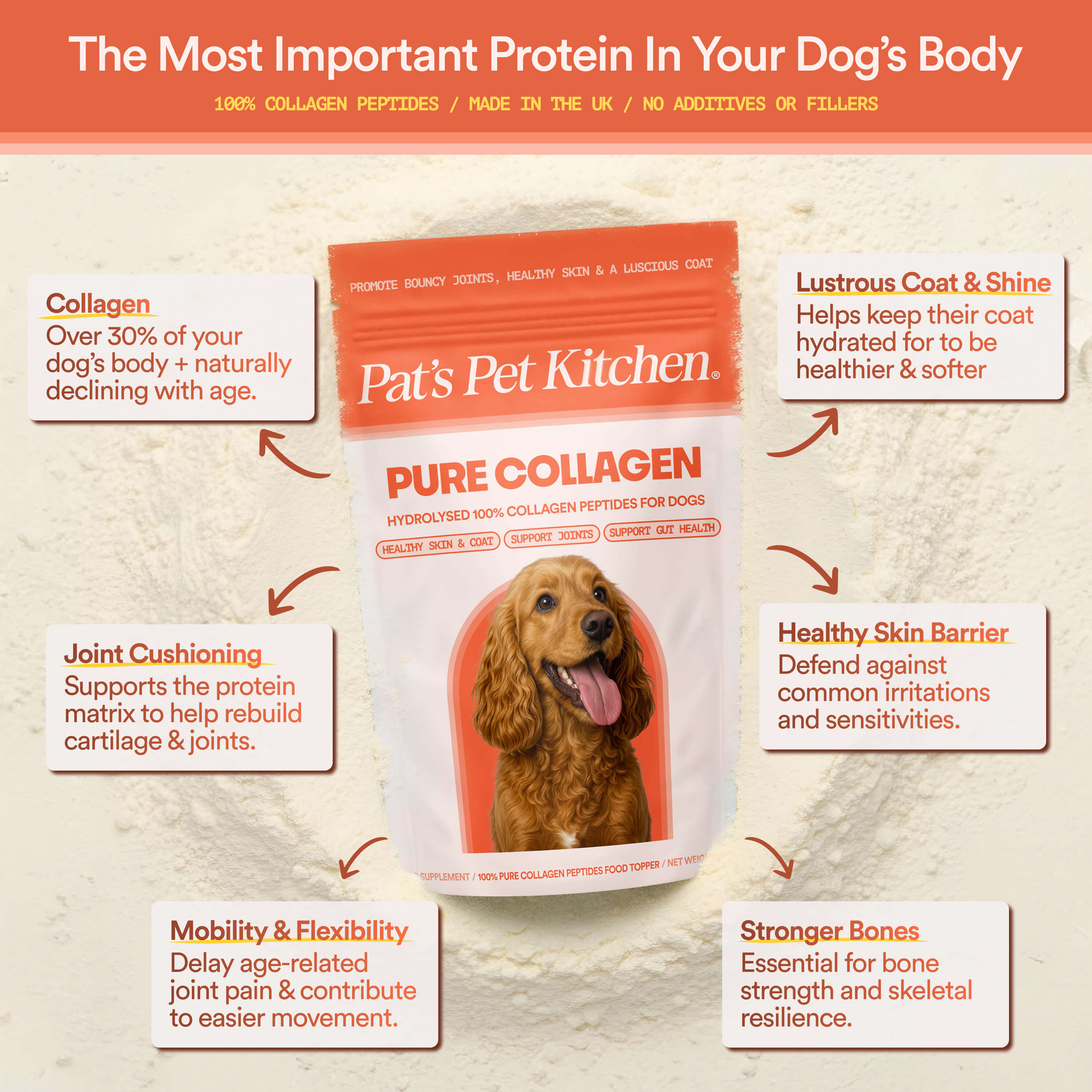 Pure Collagen: 100% Collagen Peptides