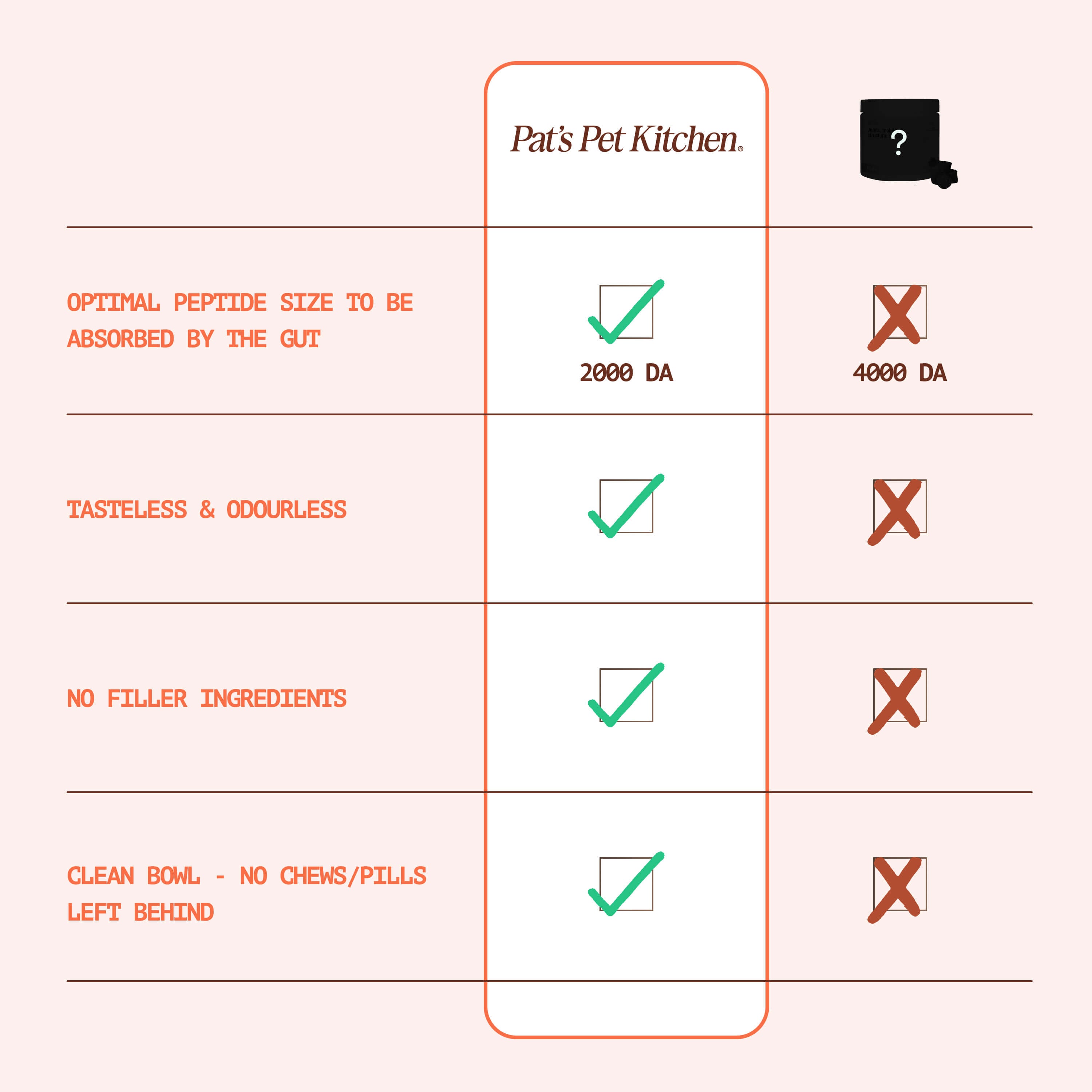 Pure Collagen: 100% Collagen Peptides