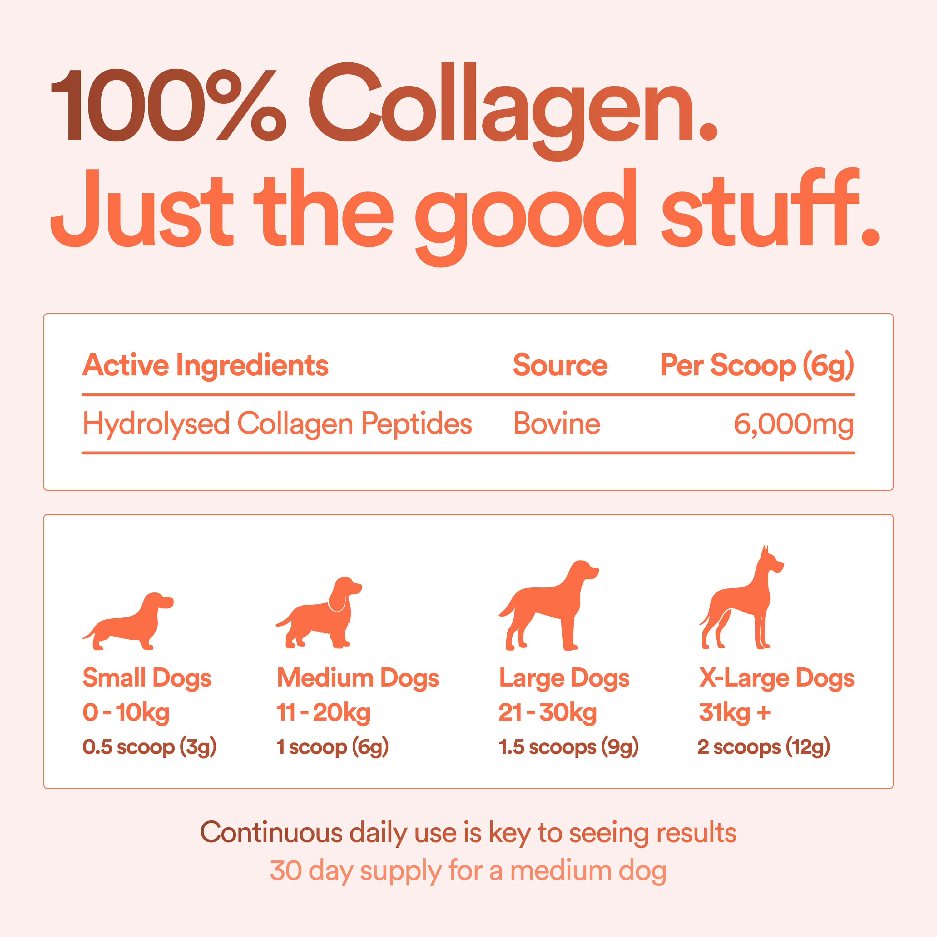 Pure Collagen: 100% Collagen Peptides